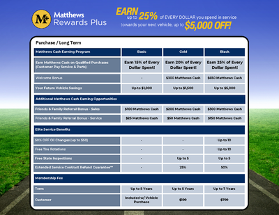 2024 Kia Sorento Hybrid EX