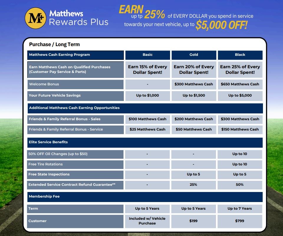 Matthews Rewards Plus Purchase Long Term